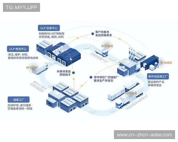 在数字化升级阶段内一体化播控平台上线 实现了体育直播链路管理体系的集约化管理